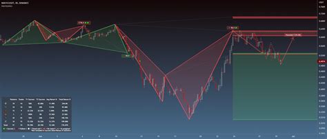 Harmonic Pattern Detection, Prediction, and Backtesting Tool ...