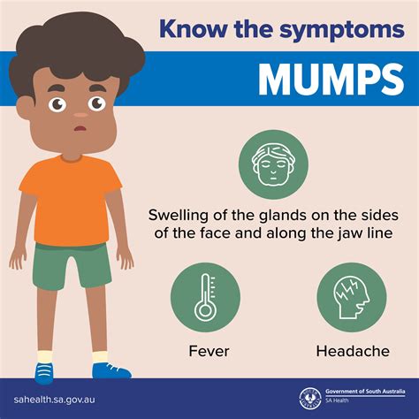 Mumps: Causes, Symptoms Treatments, 46% OFF