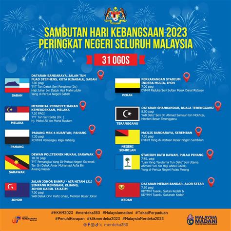 Sambutan Hari Kebangsaan Malaysia 2023 & Ambang Merdeka