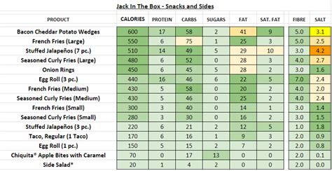 Jack In The Box - Nutrition Information and Calories (Full Menu)