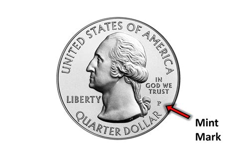 What Is a Mint Mark on a Coin?