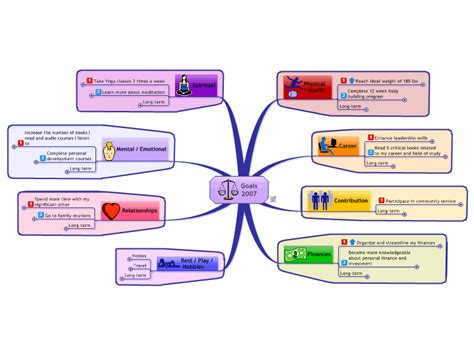 Goals Mind Map Template: MindManager mind map template | Biggerplate