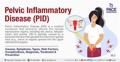 Pelvic Inflammatory Disease (PID) Symptoms, Causes, Risk Factors