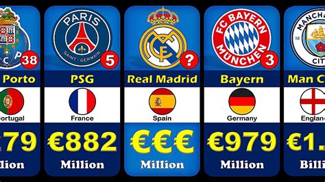 Top 50 RICHEST Football CLUBS 2023 - YouTube