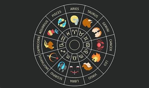 Horoscope Today, February 9, 2021: Astrological Prediction For Aries ...