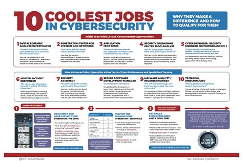 Cybersecurity Professionals Needed - California Virtual Campus