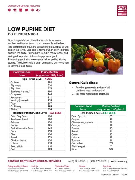 Printable Low Purine Foods Chart