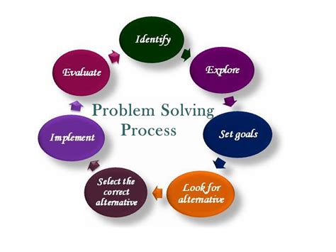 Problem Solving Skills