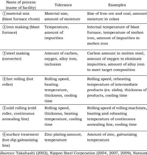 Examples Of Tolerance - astonishingceiyrs