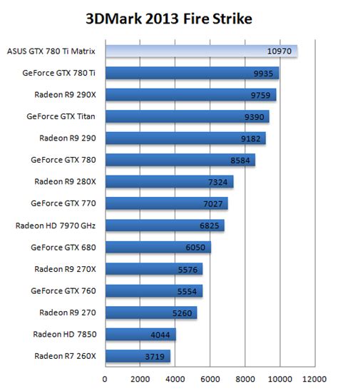 ASUS GeForce GTX 780 Ti Matrix review (Page 26)