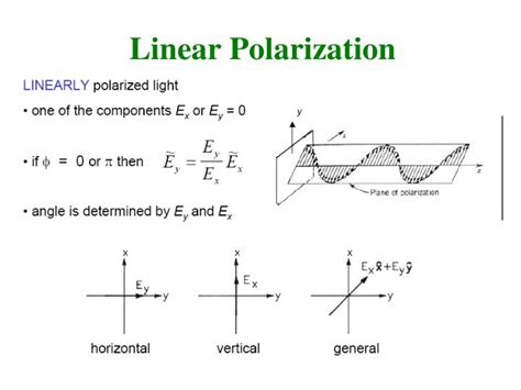 PPT - Light Waves and Polarization PowerPoint Presentation - ID:6103736