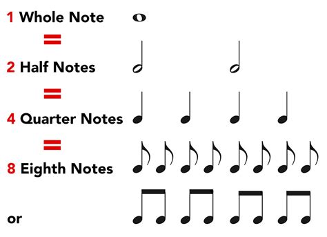 Western Music Literature | Musical Elements | Music Notation