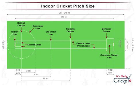 How to Play Indoor Cricket? - Rules, Tips and Strategies