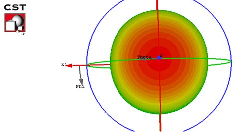 Simulation of the radiation pattern of the proposed configuration at... | Download Scientific ...