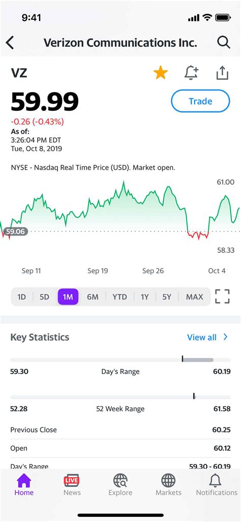 Yahoo Finance Portfolio Tracker App - Gwerh