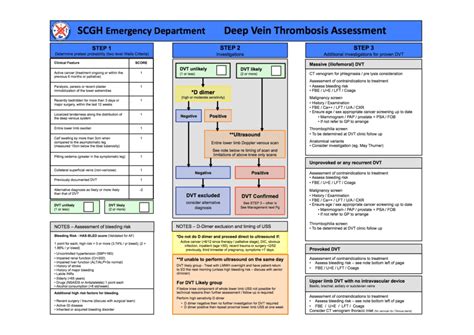 SCGH ED Deep Vein Thrombosis (DVT) Management Guidelines 5/2016 - Charlie's ED