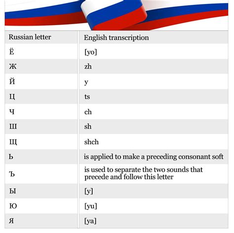 Master the Russian Alphabet - The LingQ Language Blog