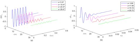 Micromachines | Free Full-Text | Investigation of the Physical ...