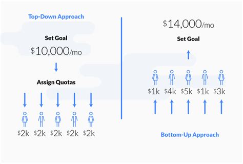 Sales Quota Examples