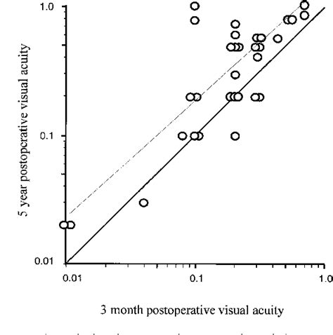 Figure 1 from Long-term visual recovery after scleral buckling for macula-off retinal ...