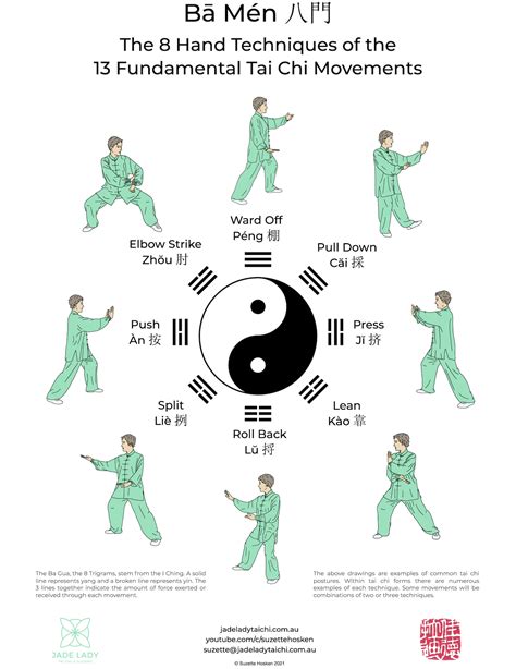 Post - 13 Fundamental Techniques of Tai Chi