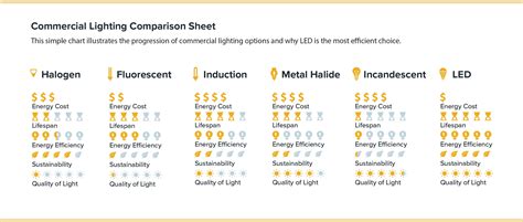 6 Types of Commercial Lighting (& Which One Is Best)