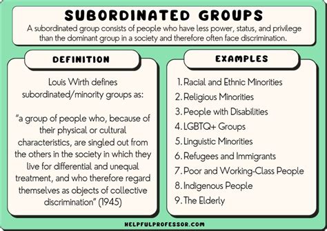 Subordinated Groups: Definition and 10 Examples (2024)