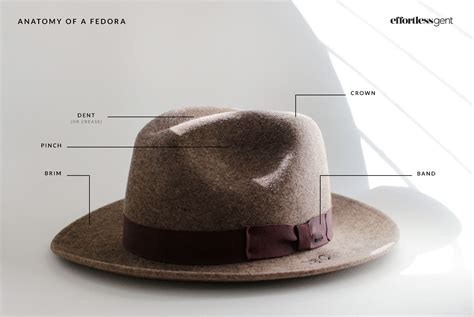 How To Wear A Fedora: Everything You Need To Know • Effortless Gent