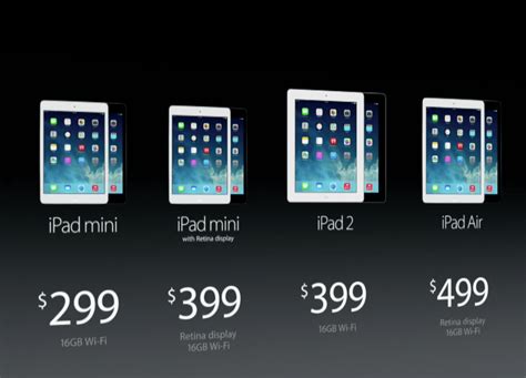 iPad mini 2 Release Date & Price Confirmed