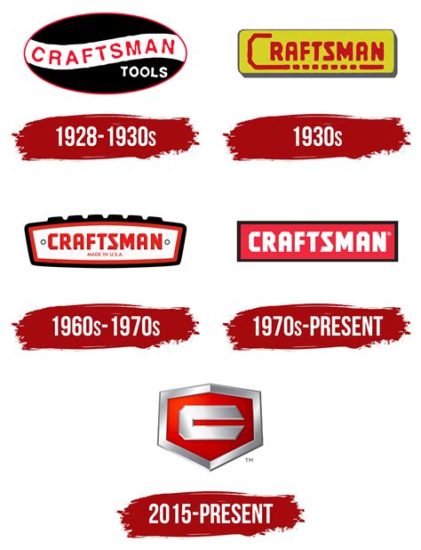 Craftsman Logo, symbol, meaning, history, PNG, brand