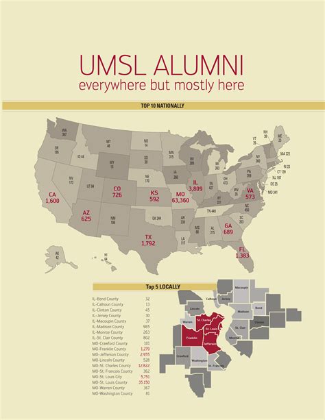 Where do UMSL alumni go? Everywhere but mostly here - UMSL Daily | UMSL Daily