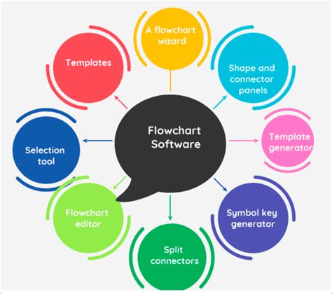 Satisfacer Huelga suspensión code to flowchart free cliente relé muñeca