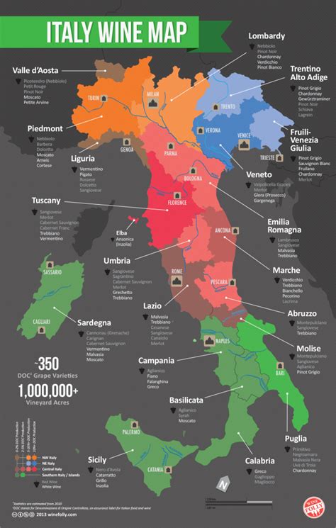 Guide to Italy’s Wine Regions