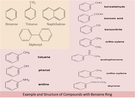 Nomenclature and Preparation of Aromatic Hydrocarbons: Concepts, Q&A