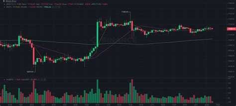 Bitcoin Remains Calm in Anticipation of Tuesday's CPI Release (Weekend ...