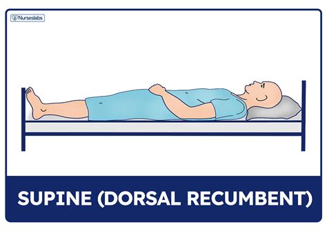 Positioning of Patient