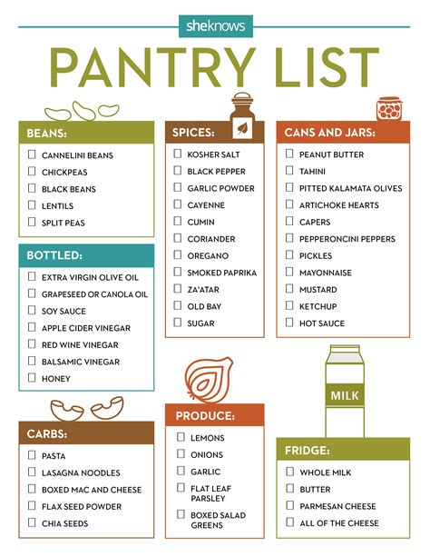 Pantry List Printable