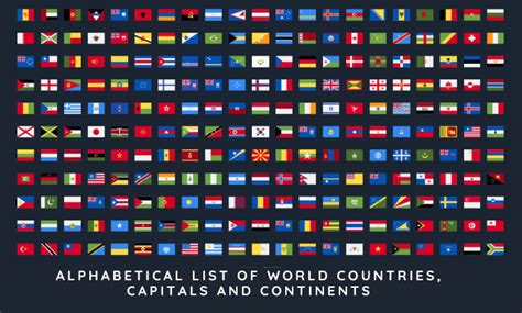 Alphabetical List of World Countries, Capitals and Continents