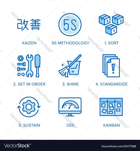 Kaizen 5s methodology flat line icons set Vector Image