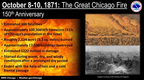 150th Anniversary of the Great Chicago Fire of 1871