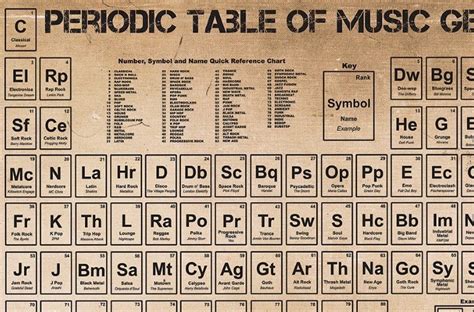 Periodic Table Jokes | Oppidan Library