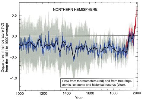 Tracking temperatures in Earth's past | New Zealand Geographic