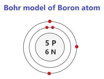 Bohr model of Boron atom - How to draw Boron(B) Bohr diagram? | Bohr model, Boron atom, Atom diagram