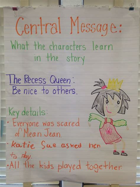 10 best Central Message images on Pinterest | Reading anchor charts ...