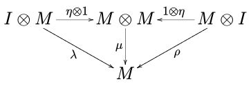 Trying to understand monoids in Set as general monoid in monoidal category - Mathematics Stack ...