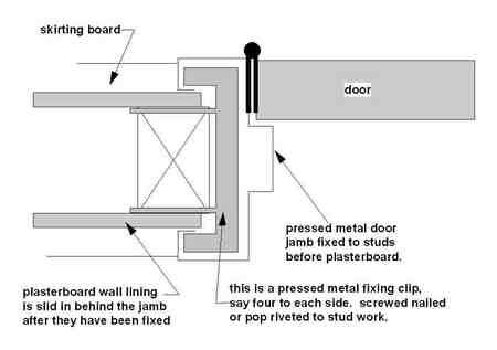 How To Install External Timber Door Frame - Infoupdate.org