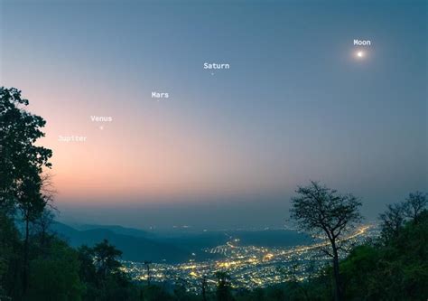 Rare & Amazing: Alignment of Jupiter, Venus, Mars, Saturn and Moon in ...