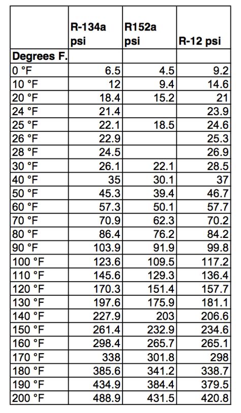 Bar Pressure To Psi Chart - Chart Examples