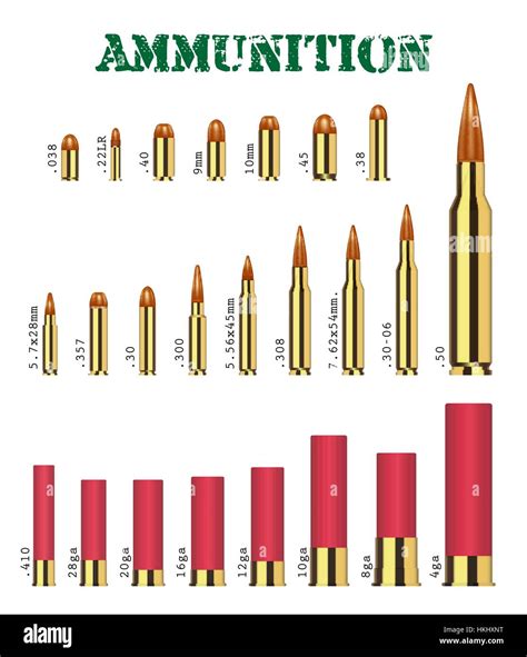 Different Types Of Ammunition