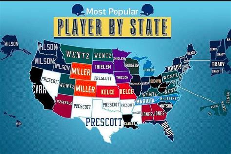 NFL Football: Most Popular Nfl Player By State